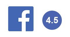 Facebook Rating